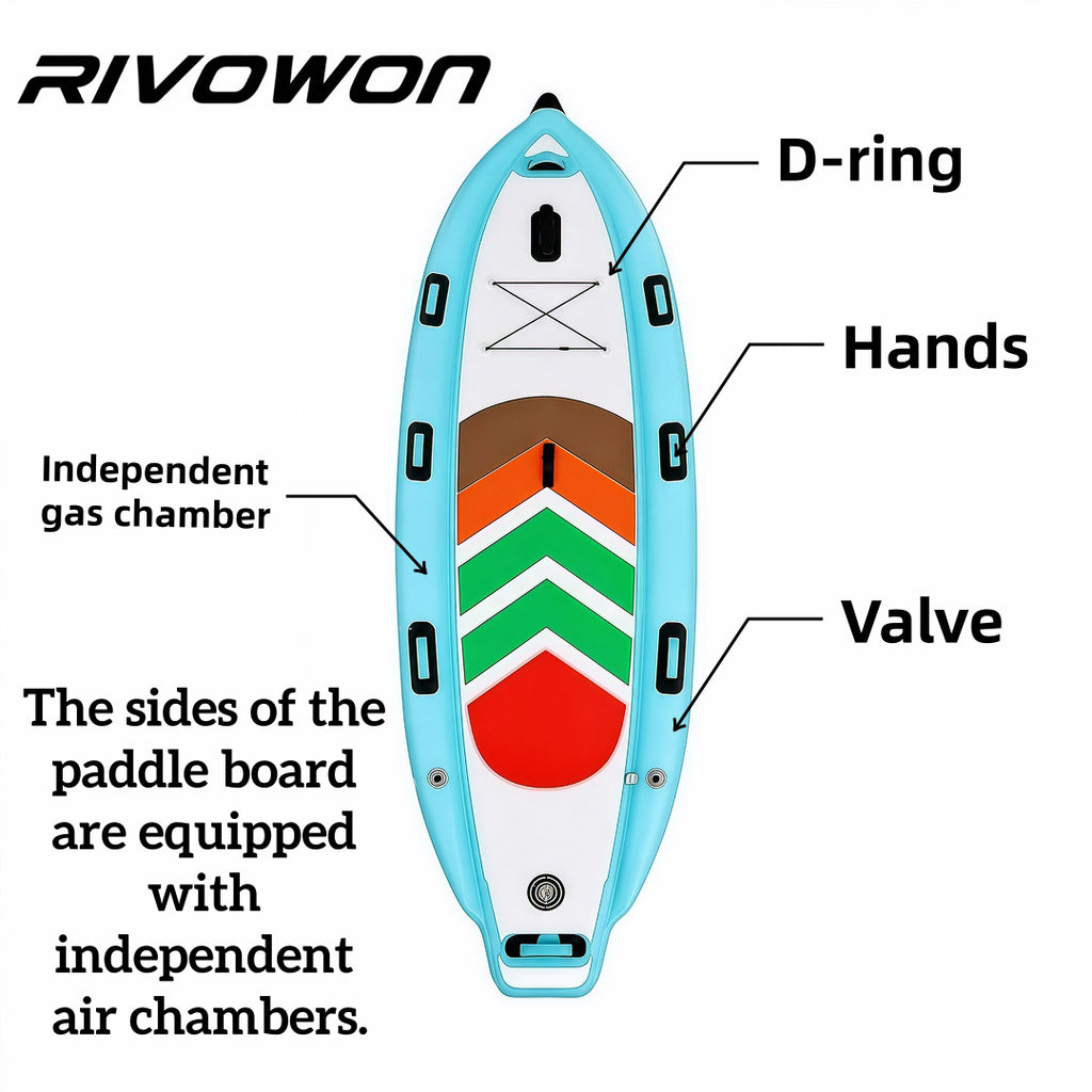 Inflatable Stand Up Paddle Board with Dual Air Chambers and Non-Slip Deck