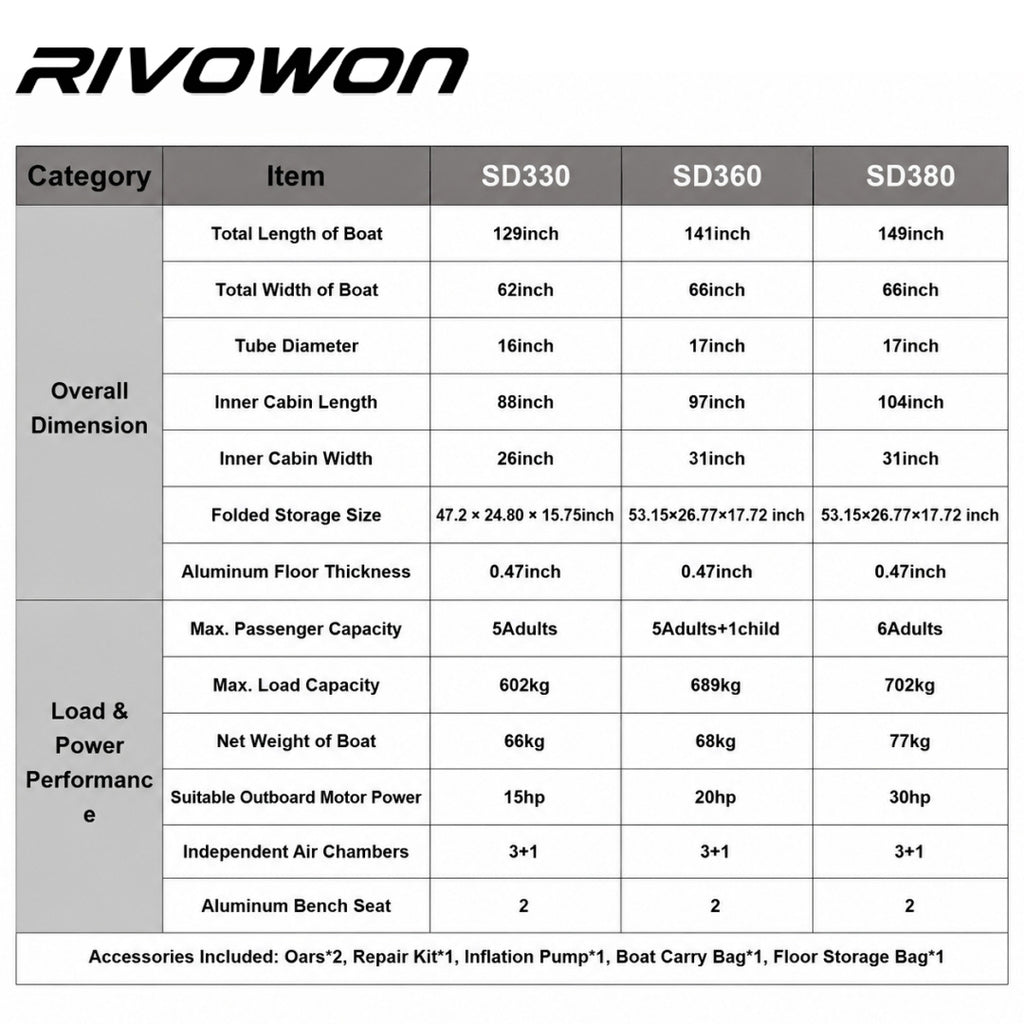 RIVOWON Red Heavy-Duty Inflatable Dinghy Boat