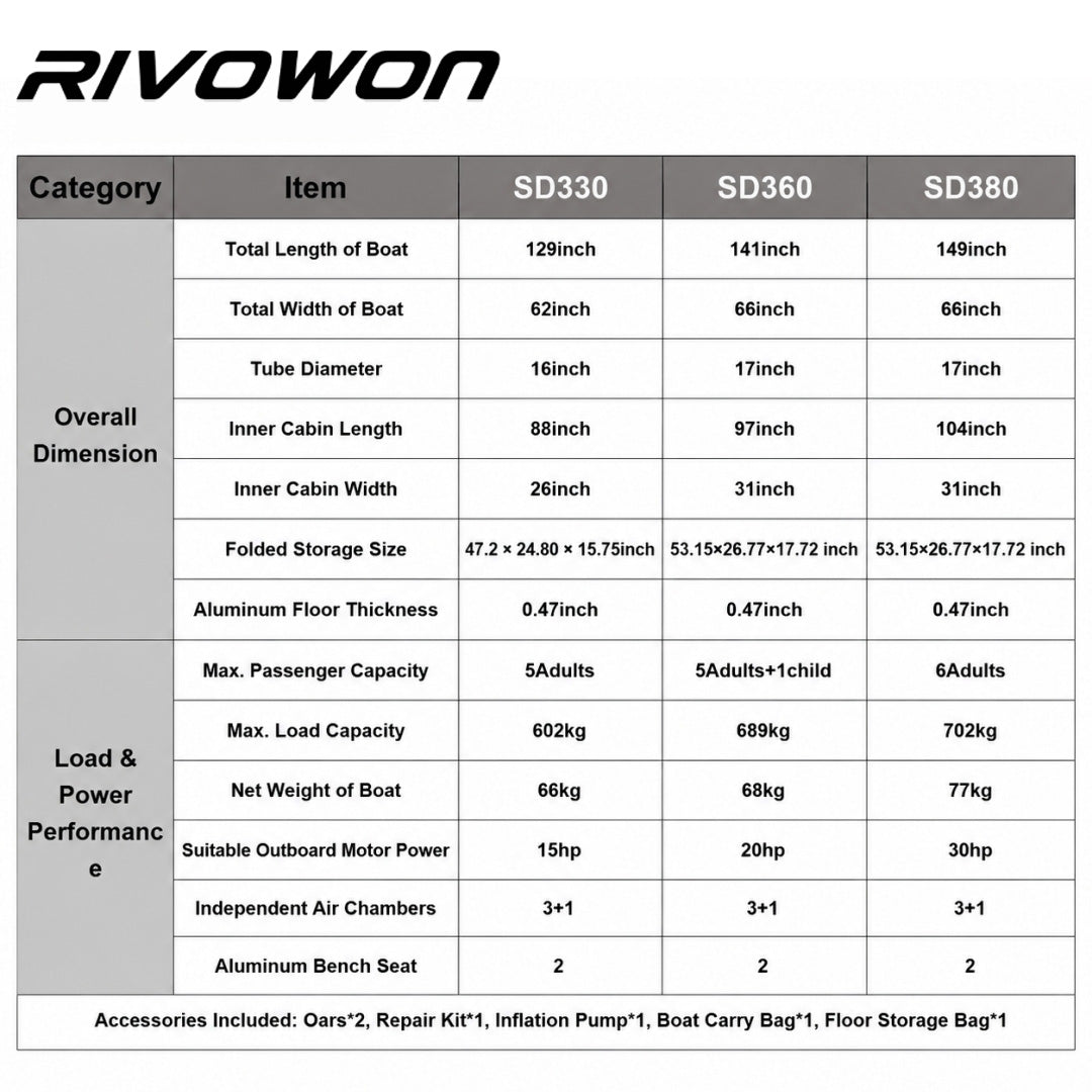 RIVOWON Red Heavy-Duty Inflatable Dinghy Boat